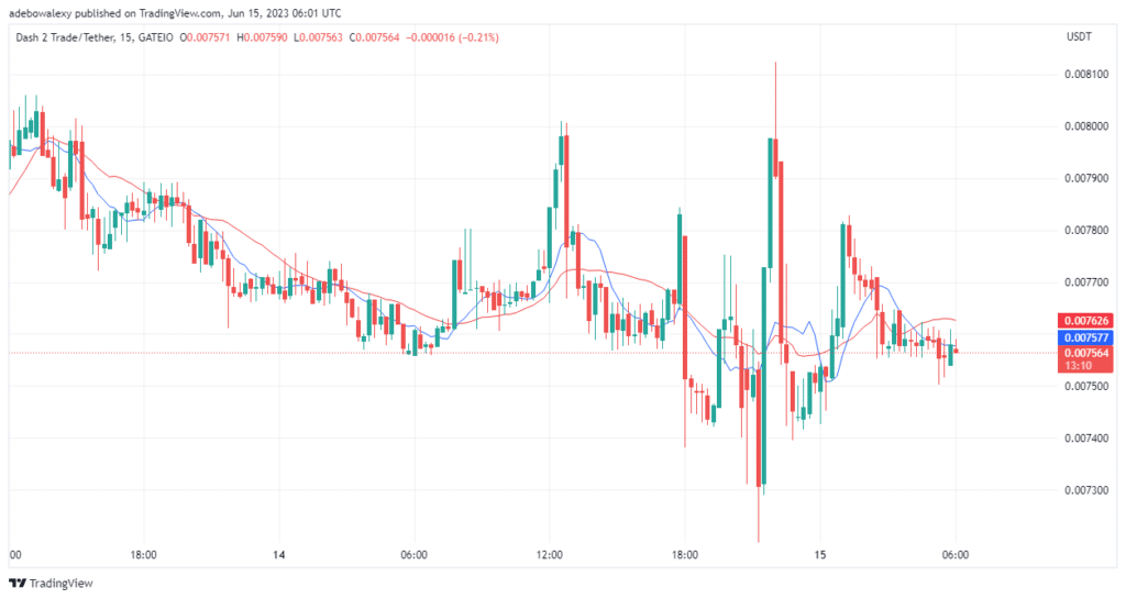 Dash 2 Trade Price Prediction for Today, June 15: D2T Bulls Maintains Dominance Prepares to Break the Resistance at $0.007600
