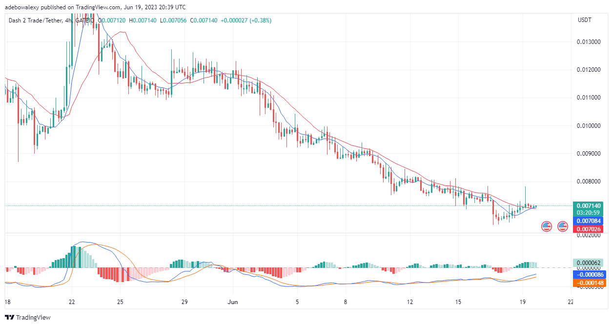 Dash 2 Trade Price Prediction for Today, June 20: D2T Price Surpasses a Notable Threshold