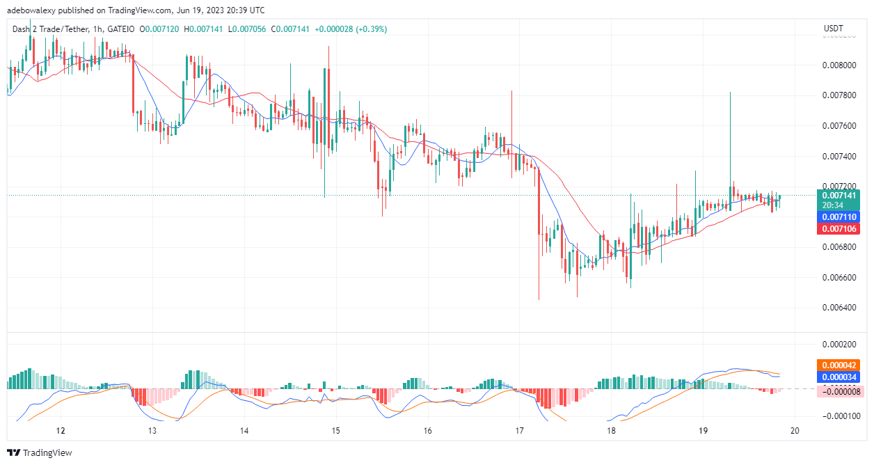 Dash 2 Trade Price Prediction for Today, June 20: D2T Price Surpasses a Notable Threshold