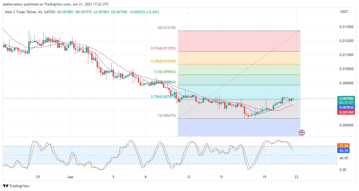 Dash 2 Trade Price Prediction for Today, June 22: D2T Bulls Are Ready to Shatter Resistance Level at the $0.00800 Mark