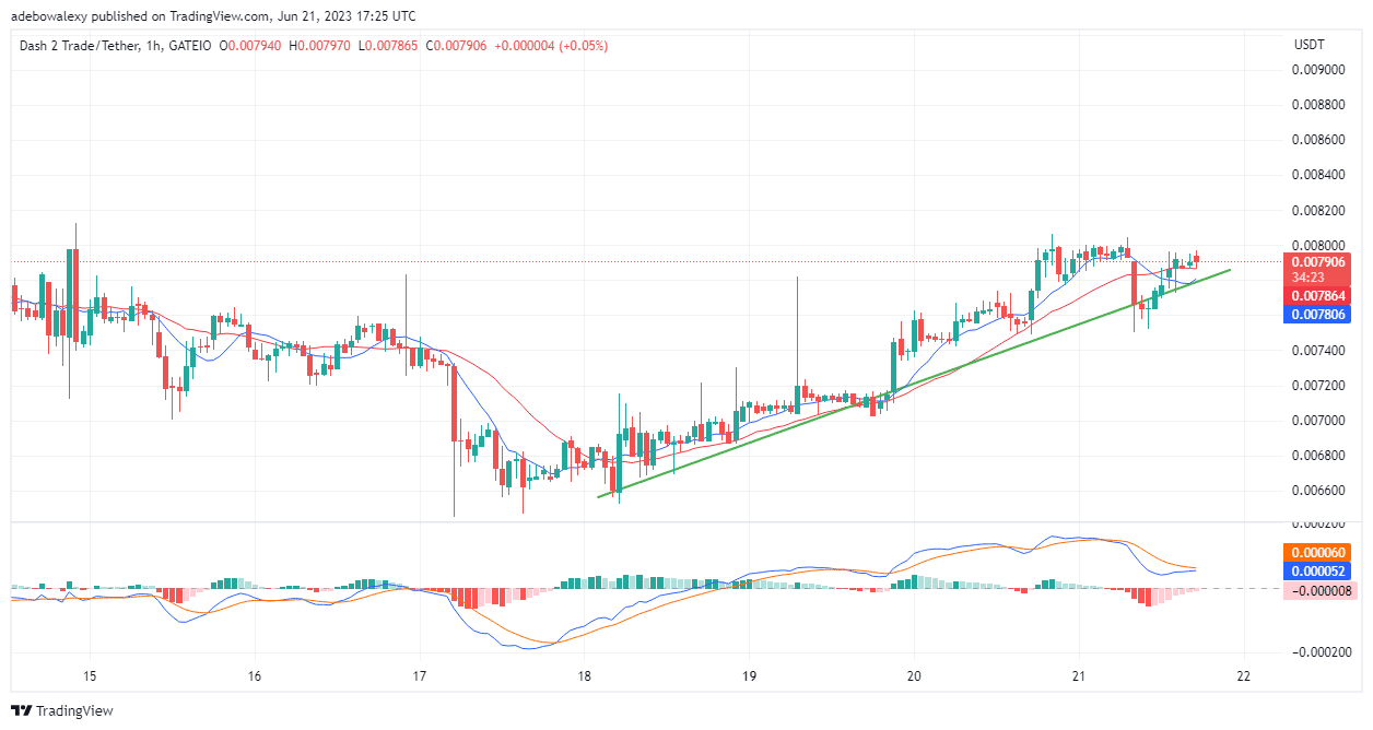 Dash 2 Trade Price Prediction for Today, June 22: D2T Bulls Are Ready to Shatter Resistance Level at the $0.00800 Mark