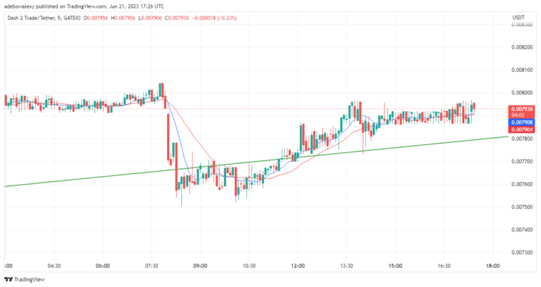 Dash 2 Trade Price Prediction for Today, June 22: D2T Bulls Are Ready to Shatter Resistance Level at the $0.00800 Mark
