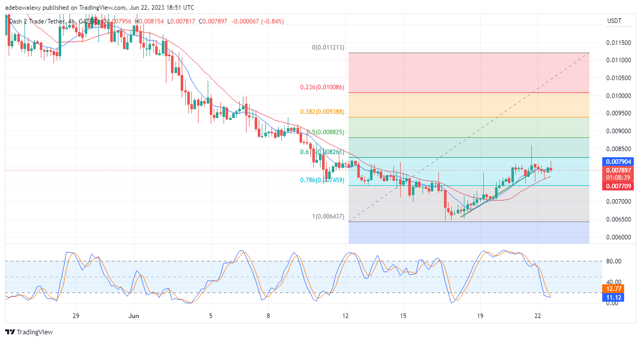 Dash 2 Trade Price Prediction for Today, June 23: D2T Price Action Is Preparing to Continue Its Upside Move