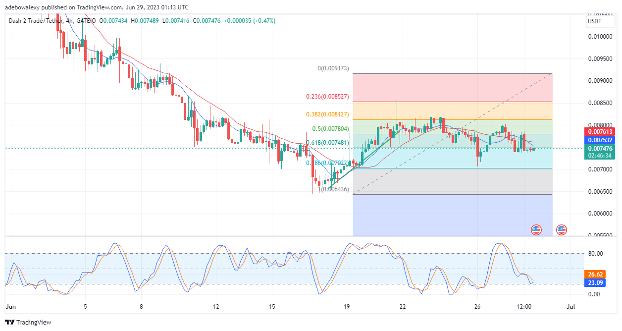 Dash 2 Trade Price Prediction for Today, June 23: D2T Price Action Rebounds Upwards 