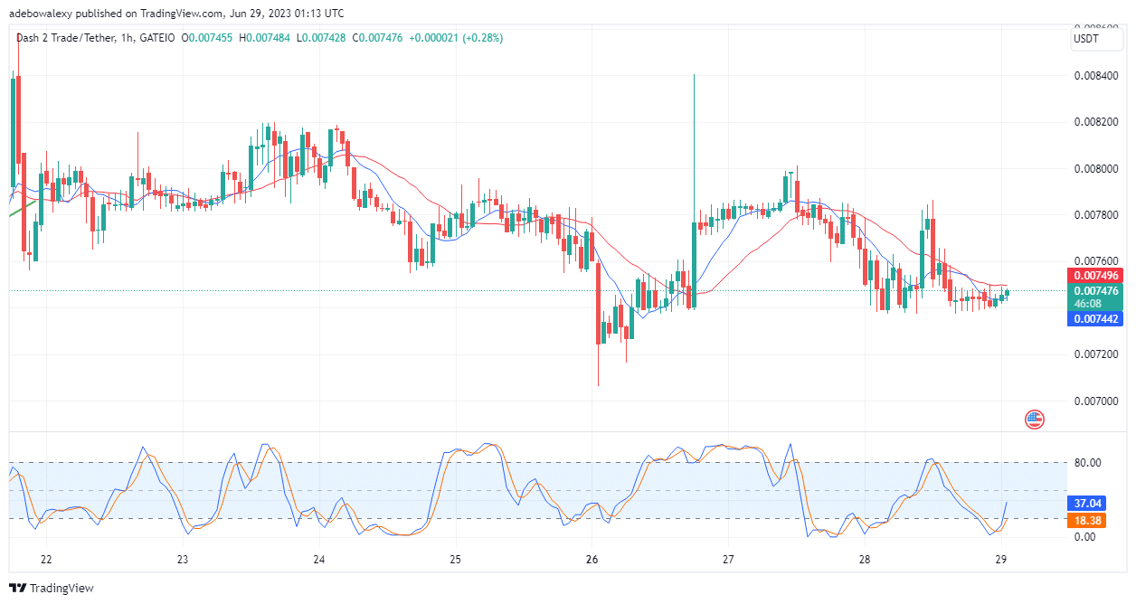 Dash 2 Trade Price Prediction for Today, June 23: D2T Price Action Rebounds Upwards 