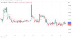 Dash 2 Trade Price Prediction for Today, June 30: D2T Price Punches Its Way Through the $0.007400 Resistance Level