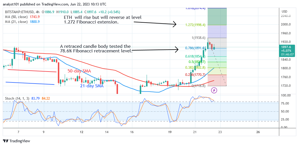 Ethereum Overcomes the $1,800 Barrier Level and Shoots for Its Prior Peak