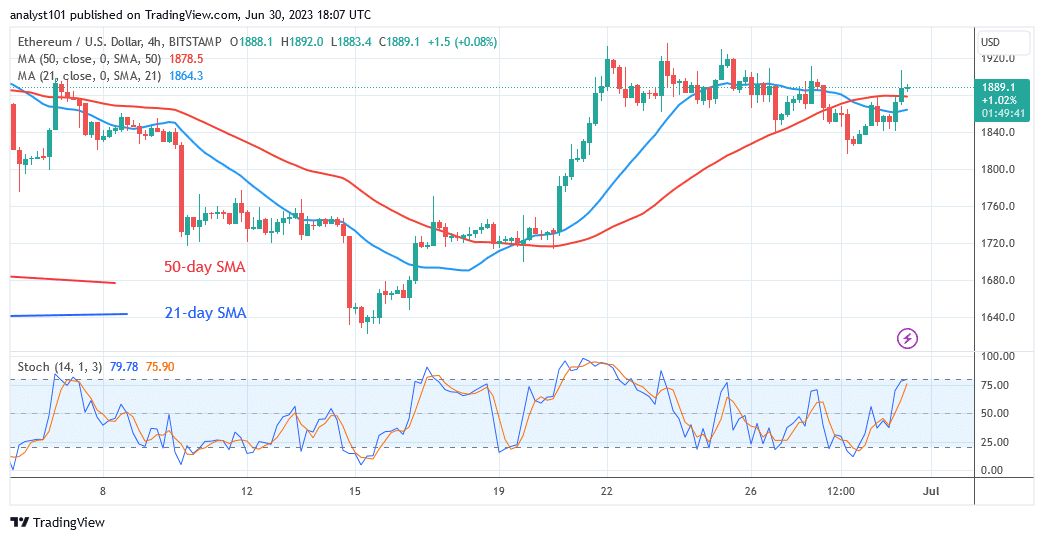  Ethereum Backtracks from Its $1,920 Peak as It Faces a Drop