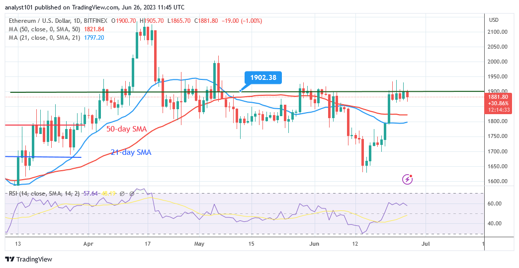 Ethereum Trades in a Range but Risks Decline from the $1,920 High