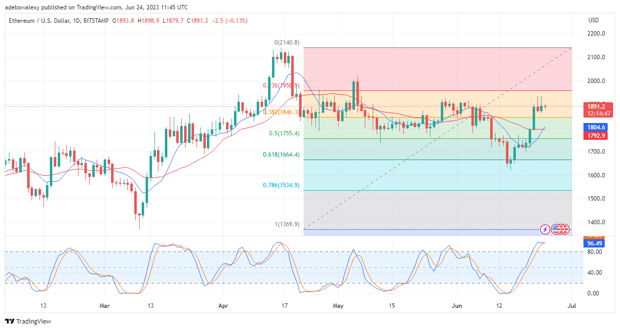 Trending Coins for Today, June 24: PEPE, BTC, KAS, SHIBA, and ETH