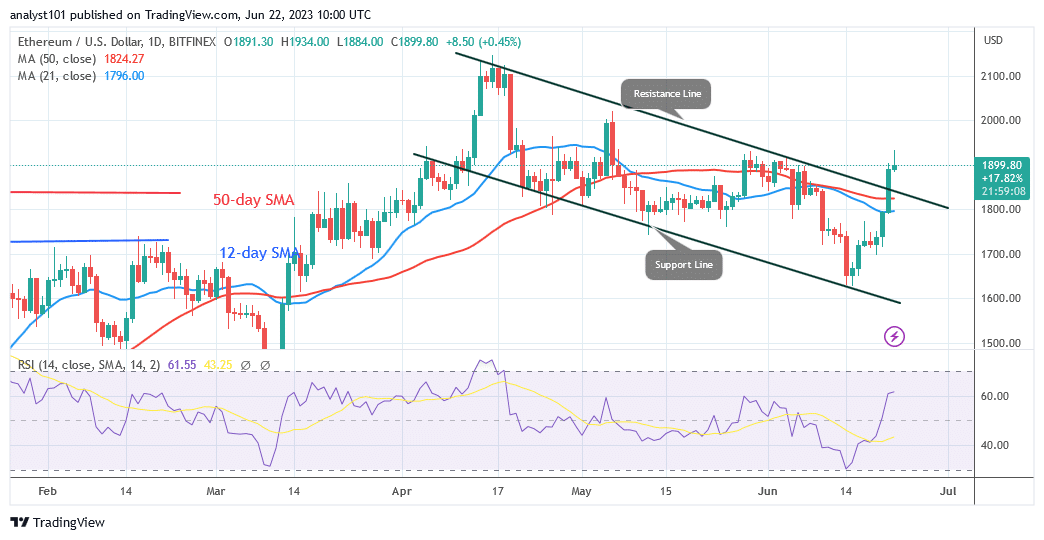 Ethereum Overcomes the $1,800 Barrier Level and Shoots for Its Prior Peak