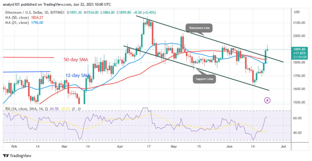 Ethereum Overcomes the $1,800 Barrier Level and Shoots for Its Prior Peak