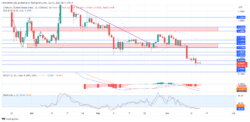 Arbitrum Price Forecast: ARBUSD Ends the Week on a Strong Bullish Note