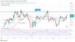 Litecoin Is in a Bullish Trend Zone but Battles the $96 High