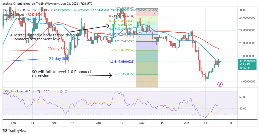 Solana Oscillates As It Risks Declining below the $17 High