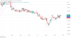 Tamadoge (TAMA) Price Prediction for Today, June 13: TAMA/USD Breaks Resistance at the $0.013270 Price Mark