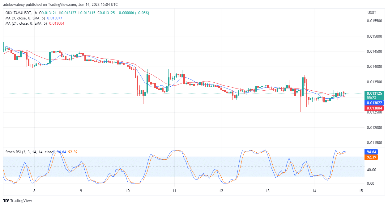 Tamadoge (TAMA) Price Prediction for Today, June 15: TAMA/USDT Price Stays on Course Towards the $0.01330 Price Mark