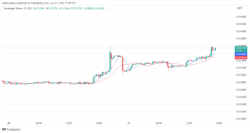 Tamadoge (TAMA) Price Prediction for Today, June 22: TAMA/USDT Is Aiming at the 0.01420 Resistance Price Mark