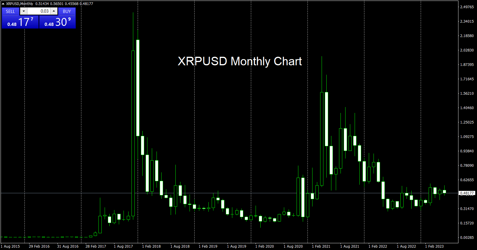 Why I can’t invest in XRP