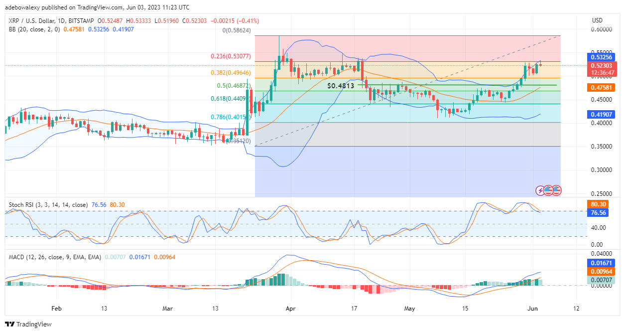 Trending Coins for Today, June 4: PEPE, LINA, TRUMPINU, IS, and XRP