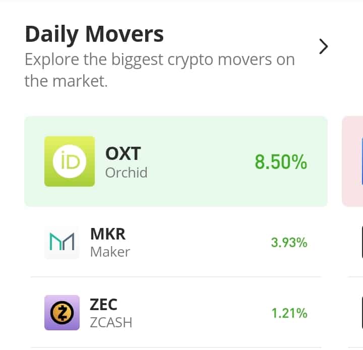 Maker (MKR) Is Breaking New Price Resistance Level 