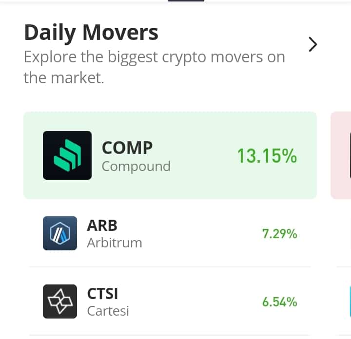 Arbitrum (ARB) Breaks Up Resistance at the $1.200 Price Level