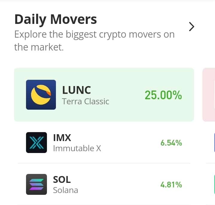 Immutable X (IMX) Recovers Lost Support at 0.7966