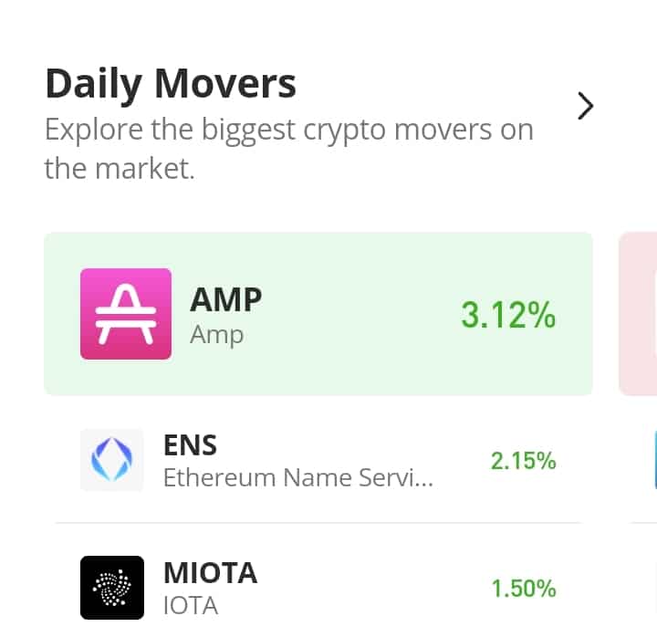 Ethereum Name Service (ENS) Price Pulls Back After Testing Support at $7.080