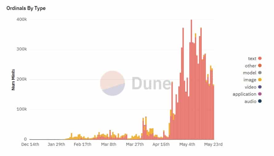 A Comprehensive Guide to Bitcoin Ordinals for Investors