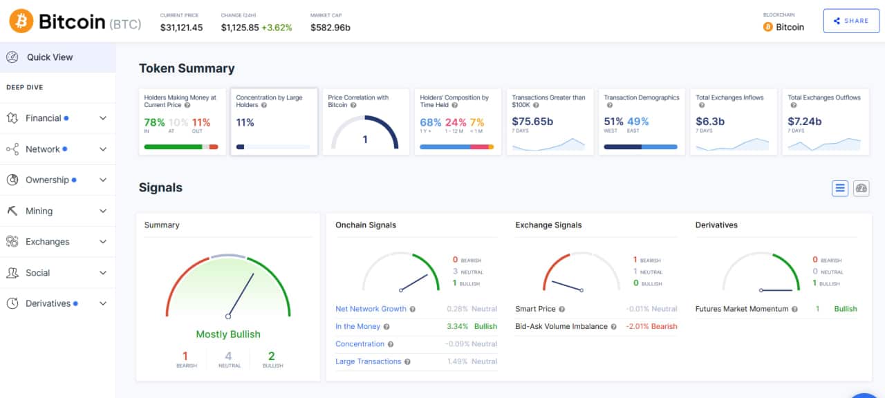 IntoTheBlock chart showing Bitcoin's on-chain metrics