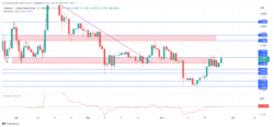 Arbitrum Price Forecast: ARBUSD Surges with Strong Momentum