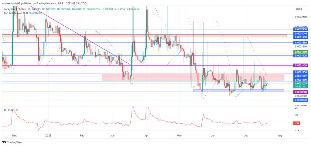 Lucky Block – Guide, Tips & Insights | Learn 2 Trade Market Prediction – Expert Analysis & Trading Tips | Learn 2 Trade: LBLOCKUSD Continues its Latest Bullish Trend