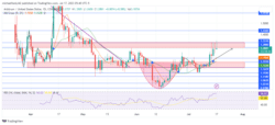 Arbitrum Price Forecast: ARBUSD Rises with a Promising Bullish Formation