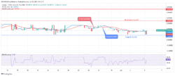 Sponge (SPONGEUSDT) Price Will Increase to $0.00042 Barrier Level as Bulls Gains Momentum