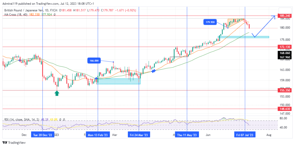 Lucky Block – Guide, Tips & Insights | Learn 2 Trade Price Forecast – Expert Analysis & Trading Tips | Learn 2 Trade – Expert Analysis & Trading Tips | Learn 2 Trade: LBLOCK Continues to Ascend on an Upward Trajectory