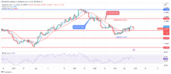 AUDUSD Price May Decrease Further After a Pullback 
