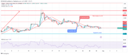 Polygon Price Is Targeting $0.64 Support Level