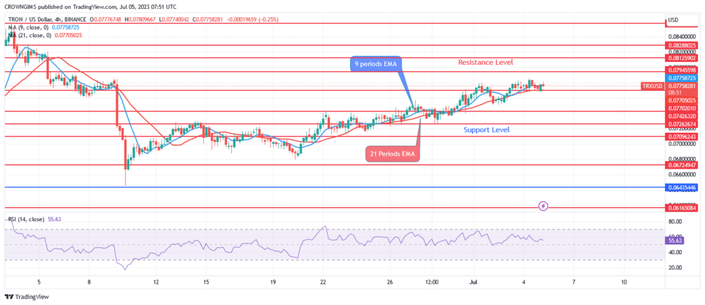 TRON (TRX/USD) Price: Buyers’ Momentum Increases Towards $0.079 Level