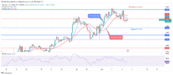 Uniswap (UNIUSD) Price May Commence Bearish Trend at .7 Level
