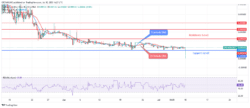 Sponge (SPONGEUSDT) Dropped to $0.000092 Level, More Individuals Are Investing