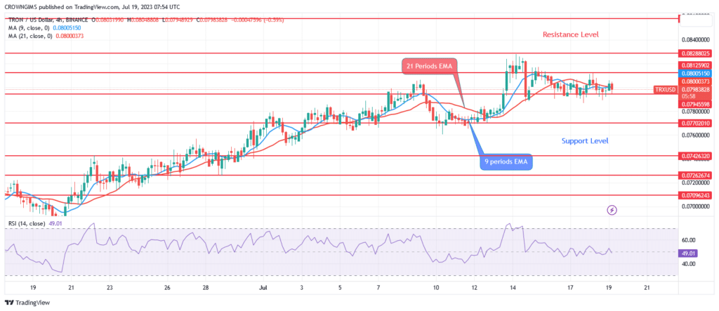 TRON (TRX/USD) Price May Increase Above $0.081 Level