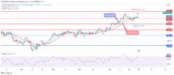 S&P 500 Price Retesting $4476 Level Due to Intense Buying Pressure
