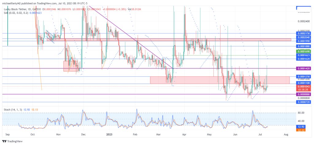 Lucky Block – Guide, Tips & Insights | Learn 2 Trade Market Prediction – Expert Analysis & Trading Tips | Learn 2 Trade: LBLOCK Unleashes Upward Spikes