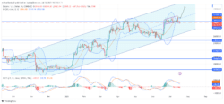 Bitcoin (BTCUSD) Faces Bearish Sentiment and Downward Pressure