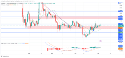 Arbitrum Price Forecast: ARBUSD Battles to Maintain .1550 Level