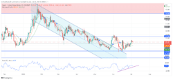 Quant Price Forecast: QNTUSD Eyes 7.60 Resistance in Renewed Rally