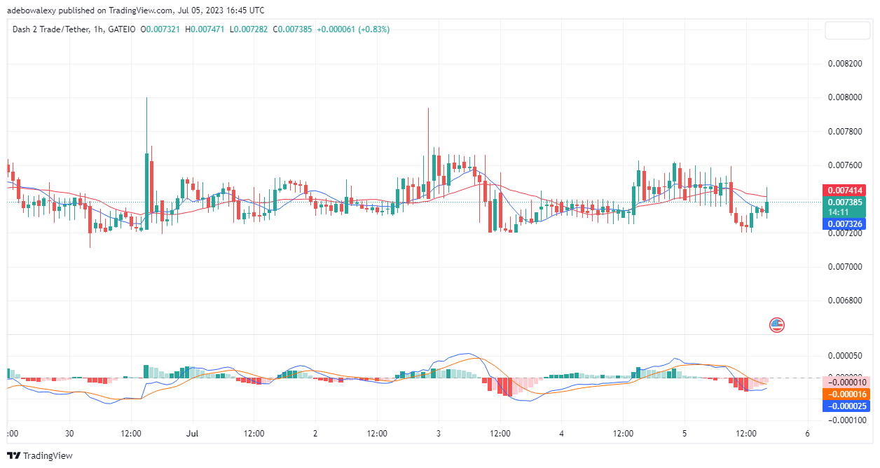 https://learn2.trade/dash-2-trade-price-prediction-for-today-july-5-d2t-price-action-is-racing-towards-the-0-007600-mark