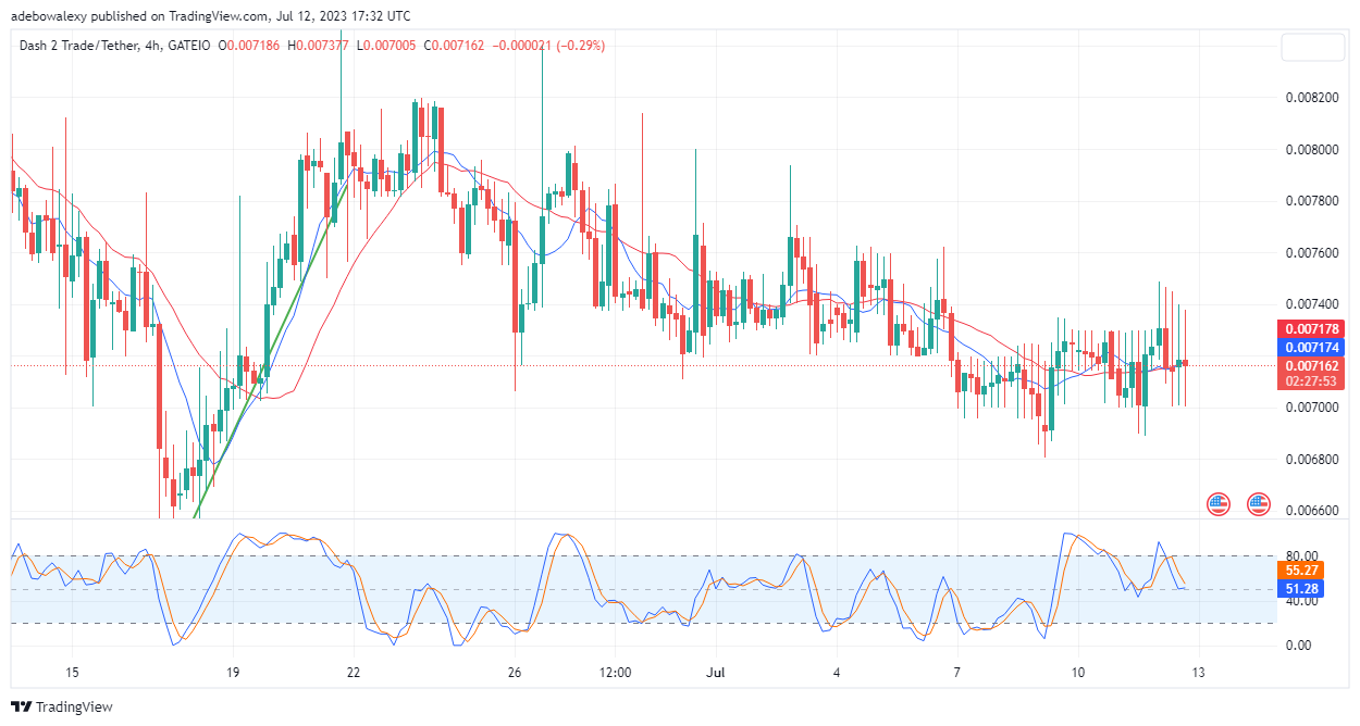 Dash 2 Trade Price Prediction for Today, July 13: D2T Price Stabilized Base: $0.00760 to Aim at $0.007300 Resistance