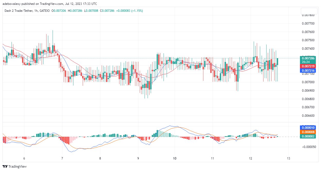 Dash 2 Trade Price Prediction for Today, July 13: D2T Price Stabilized Base: $0.00760 to Aim at $0.007300 Resistance