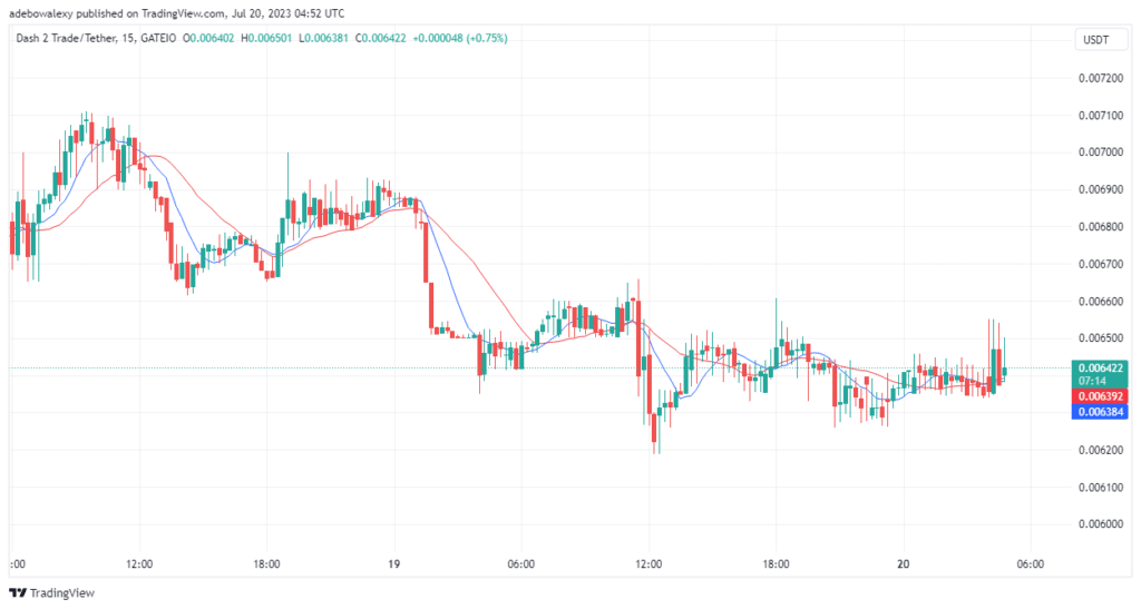 Dash 2 Trade Price Prediction for Today, July 20: D2T Price Picks Up a Tailwind